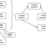 W jaki sposób określić pojęcie turystyki medycznej?