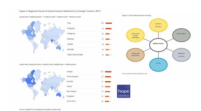 HOPE new report about medical tourism plus old interview for PMR with Adrian Lubowiecki-Vikuk